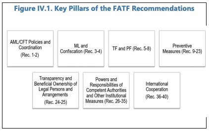 IMPLEMENTING MACROPRUDENTIAL POLICY—SELECTED LEGAL ISSUES